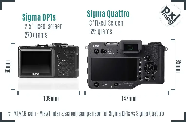 Sigma DP1s vs Sigma Quattro Screen and Viewfinder comparison
