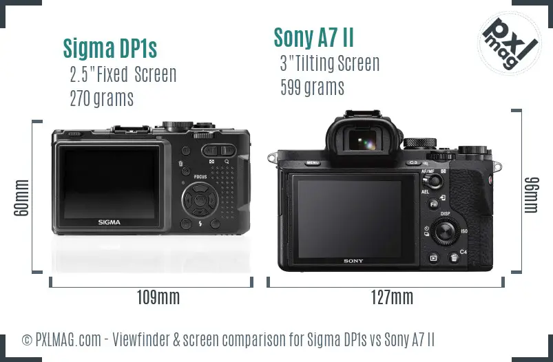 Sigma DP1s vs Sony A7 II Screen and Viewfinder comparison