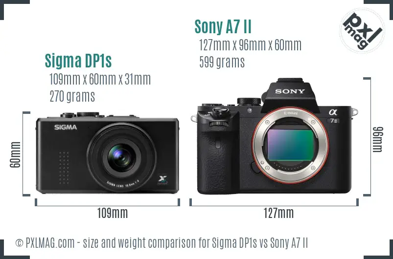 Sigma DP1s vs Sony A7 II size comparison