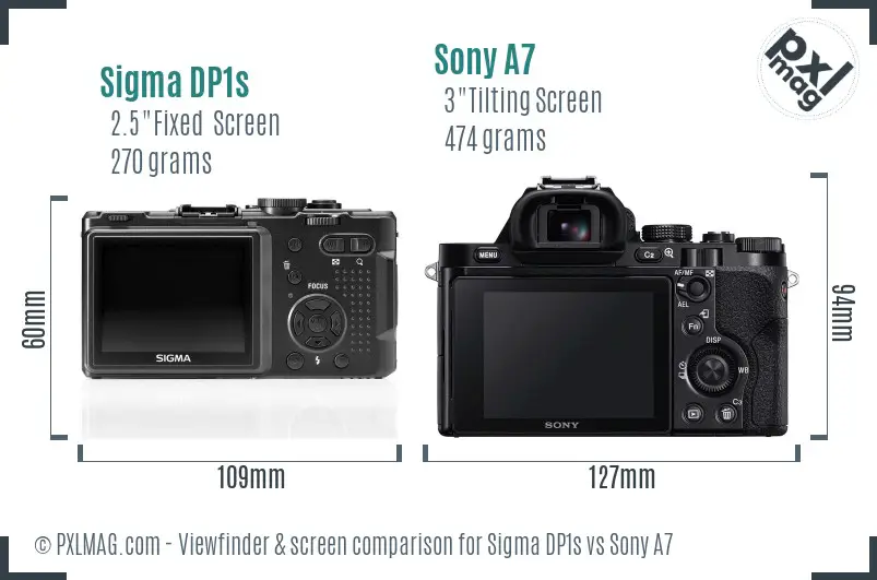 Sigma DP1s vs Sony A7 Screen and Viewfinder comparison