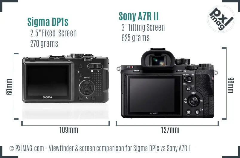 Sigma DP1s vs Sony A7R II Screen and Viewfinder comparison