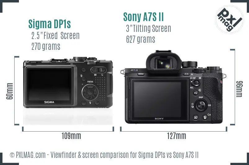 Sigma DP1s vs Sony A7S II Screen and Viewfinder comparison