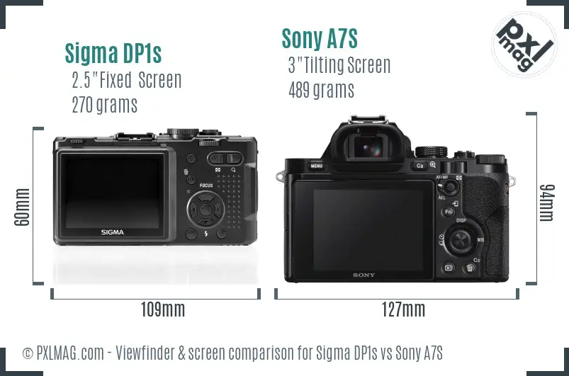 Sigma DP1s vs Sony A7S Screen and Viewfinder comparison