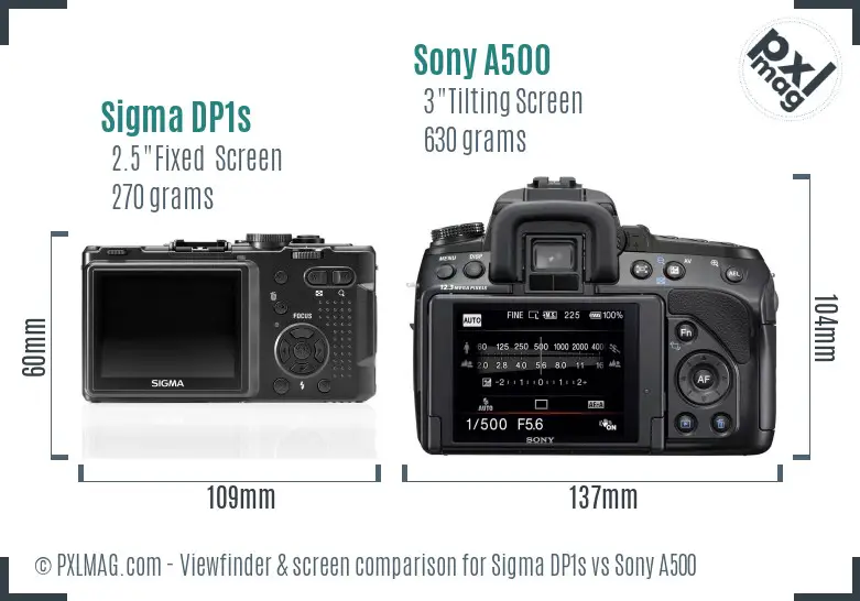 Sigma DP1s vs Sony A500 Screen and Viewfinder comparison