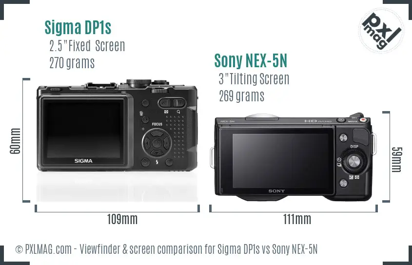 Sigma DP1s vs Sony NEX-5N Screen and Viewfinder comparison