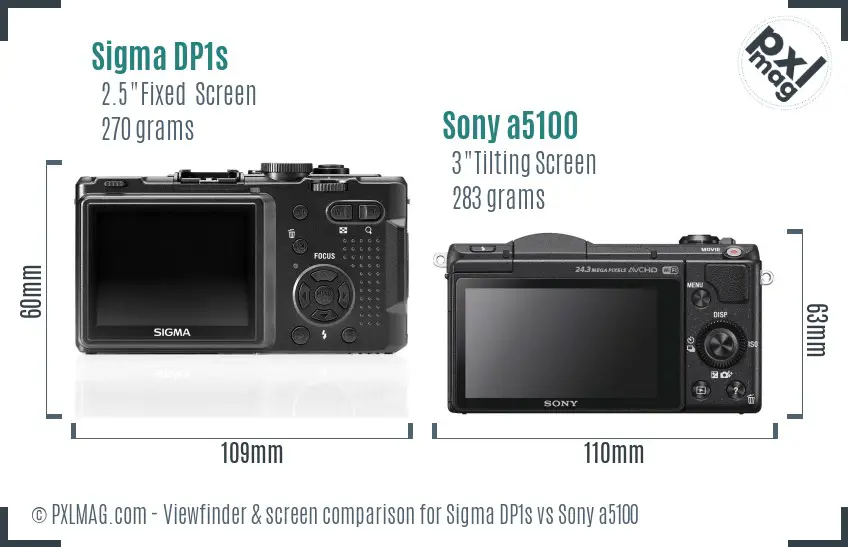 Sigma DP1s vs Sony a5100 Screen and Viewfinder comparison