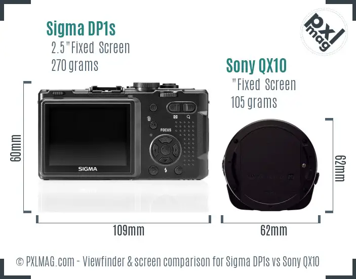Sigma DP1s vs Sony QX10 Screen and Viewfinder comparison