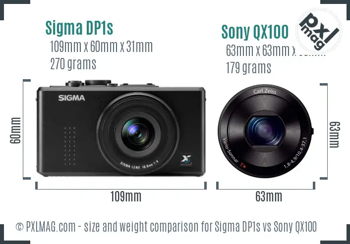 Sigma DP1s vs Sony QX100 size comparison