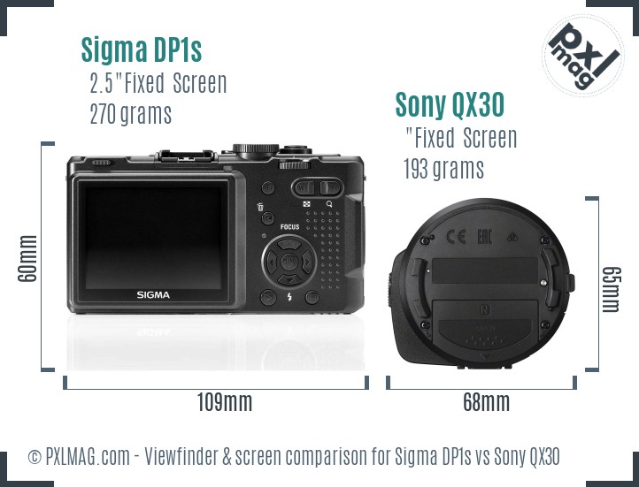 Sigma DP1s vs Sony QX30 Screen and Viewfinder comparison