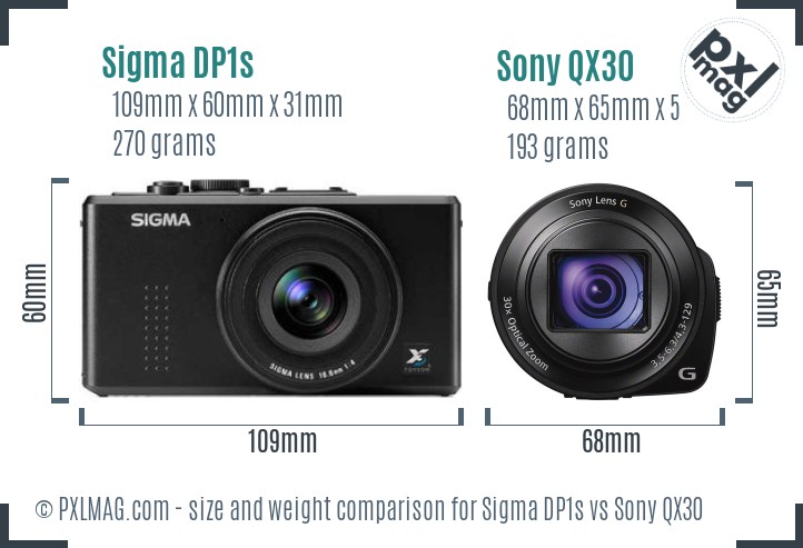 Sigma DP1s vs Sony QX30 size comparison