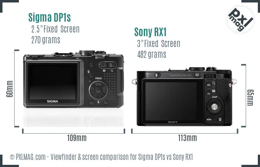 Sigma DP1s vs Sony RX1 Screen and Viewfinder comparison