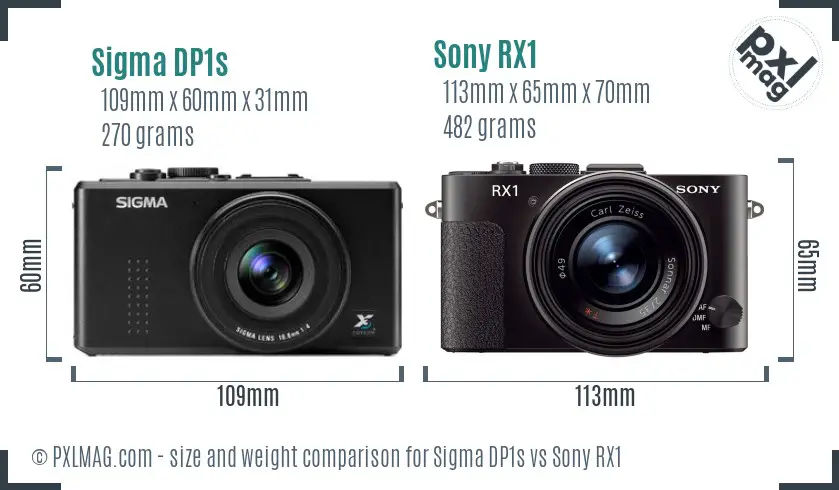 Sigma DP1s vs Sony RX1 size comparison