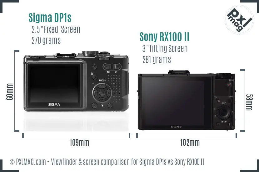 Sigma DP1s vs Sony RX100 II Screen and Viewfinder comparison