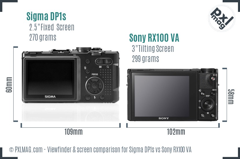 Sigma DP1s vs Sony RX100 VA Screen and Viewfinder comparison