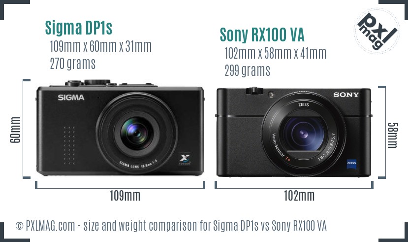 Sigma DP1s vs Sony RX100 VA size comparison