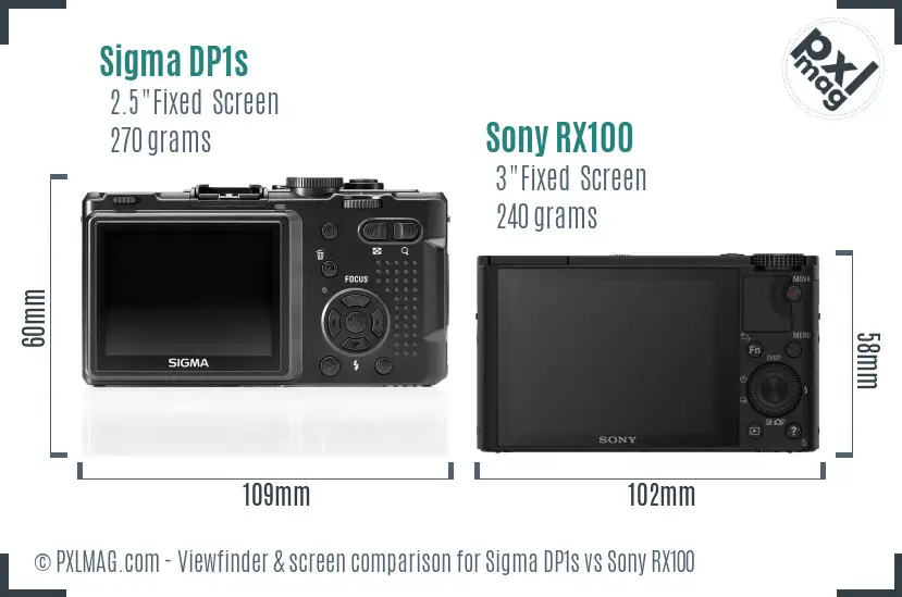Sigma DP1s vs Sony RX100 Screen and Viewfinder comparison