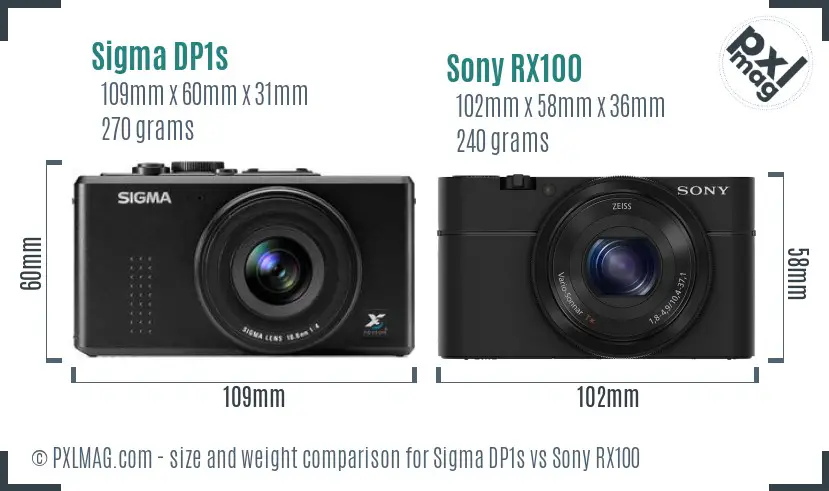 Sigma DP1s vs Sony RX100 size comparison