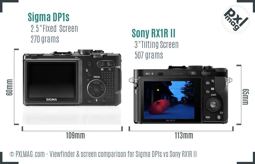 Sigma DP1s vs Sony RX1R II Screen and Viewfinder comparison