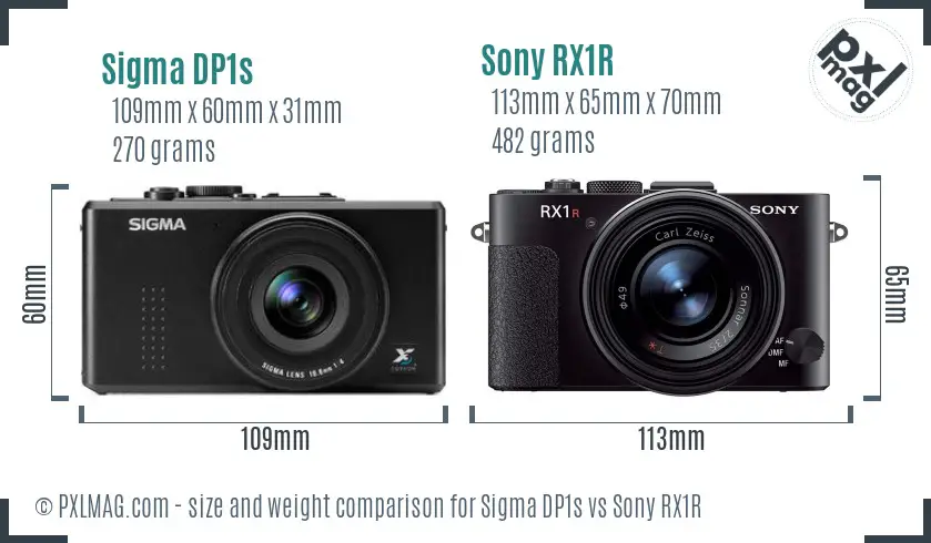 Sigma DP1s vs Sony RX1R size comparison