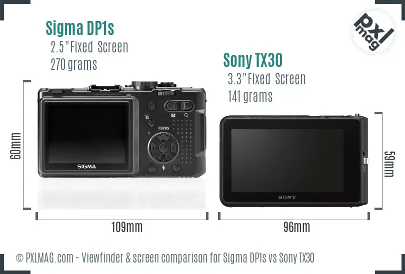 Sigma DP1s vs Sony TX30 Screen and Viewfinder comparison