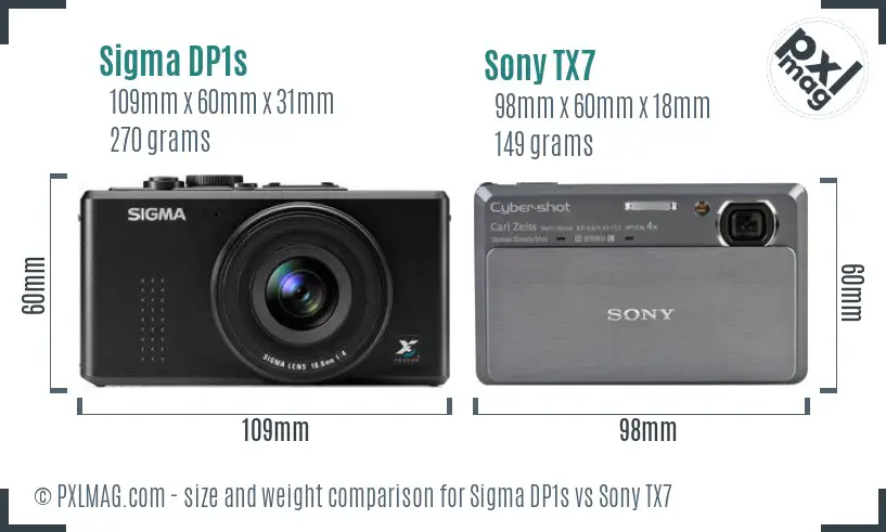 Sigma DP1s vs Sony TX7 size comparison