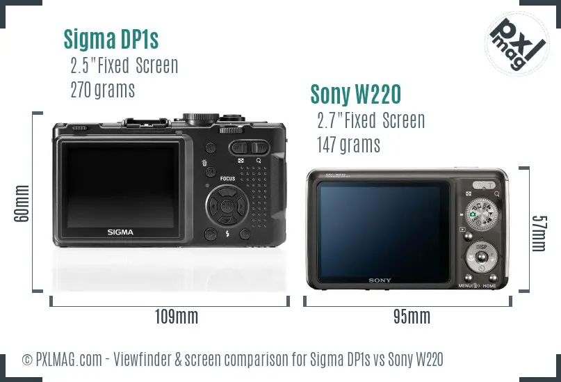 Sigma DP1s vs Sony W220 Screen and Viewfinder comparison