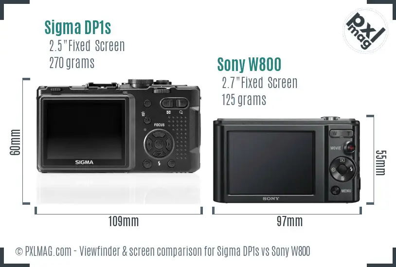 Sigma DP1s vs Sony W800 Screen and Viewfinder comparison