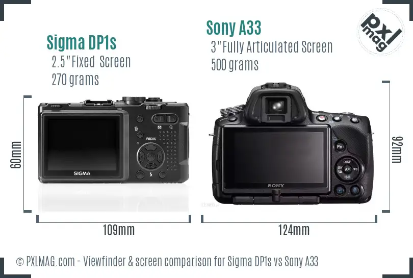 Sigma DP1s vs Sony A33 Screen and Viewfinder comparison