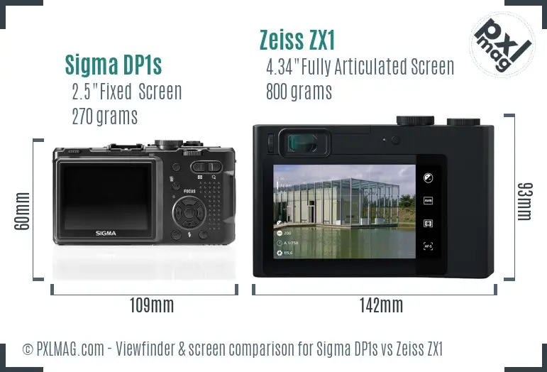 Sigma DP1s vs Zeiss ZX1 Screen and Viewfinder comparison