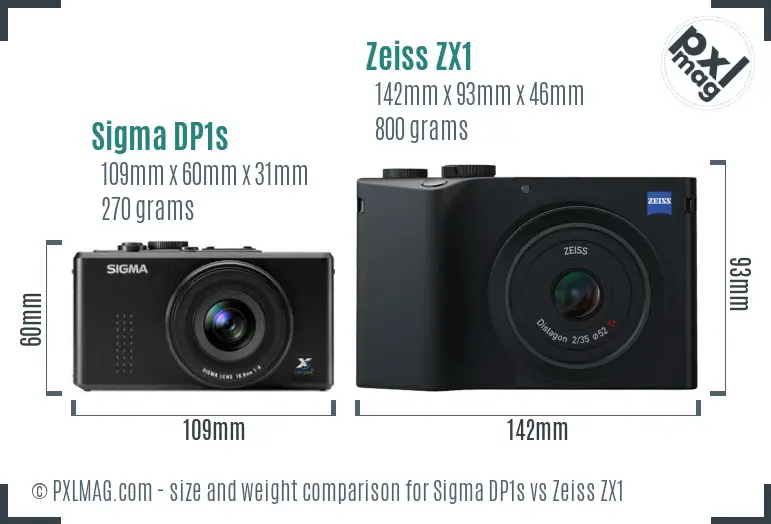Sigma DP1s vs Zeiss ZX1 size comparison