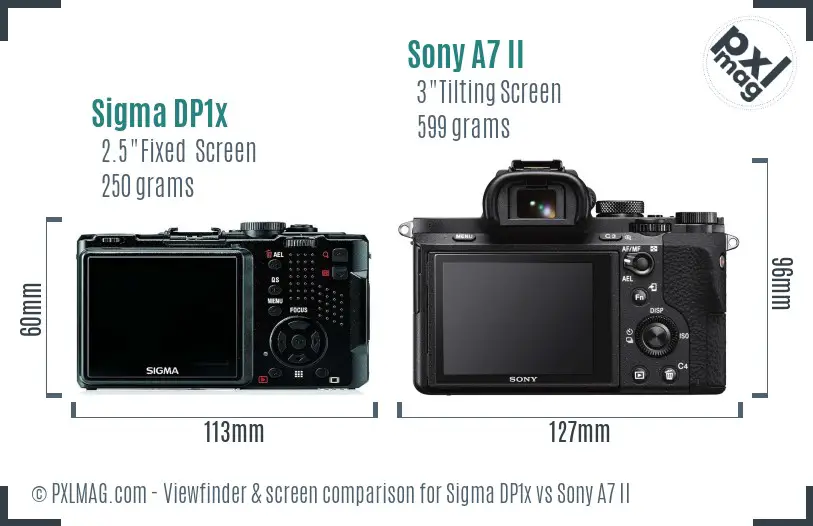 Sigma DP1x vs Sony A7 II Screen and Viewfinder comparison