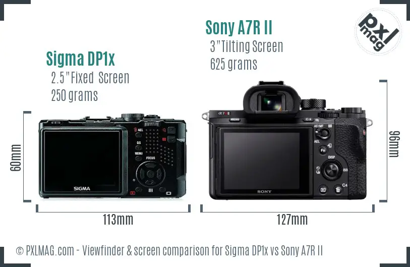 Sigma DP1x vs Sony A7R II Screen and Viewfinder comparison