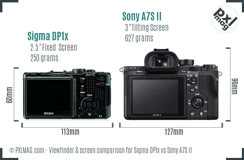 Sigma DP1x vs Sony A7S II Screen and Viewfinder comparison