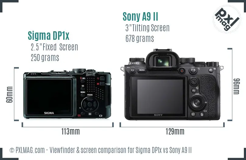 LCD screen and interface comparison