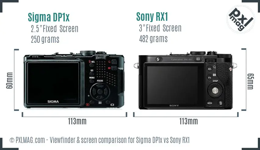 Sigma DP1x vs Sony RX1 Screen and Viewfinder comparison