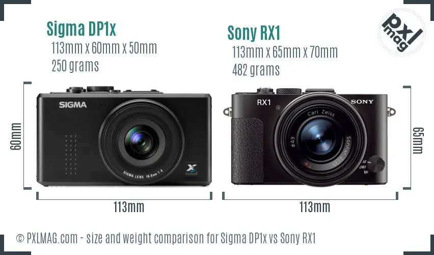 Sigma DP1x vs Sony RX1 size comparison