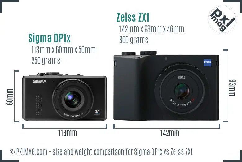 Sigma DP1x vs Zeiss ZX1 size comparison