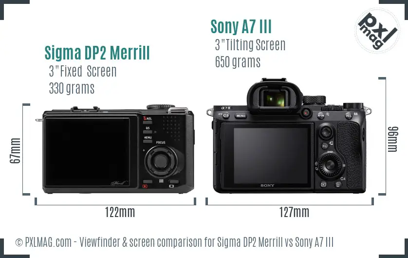 Sigma DP2 Merrill vs Sony A7 III Screen and Viewfinder comparison