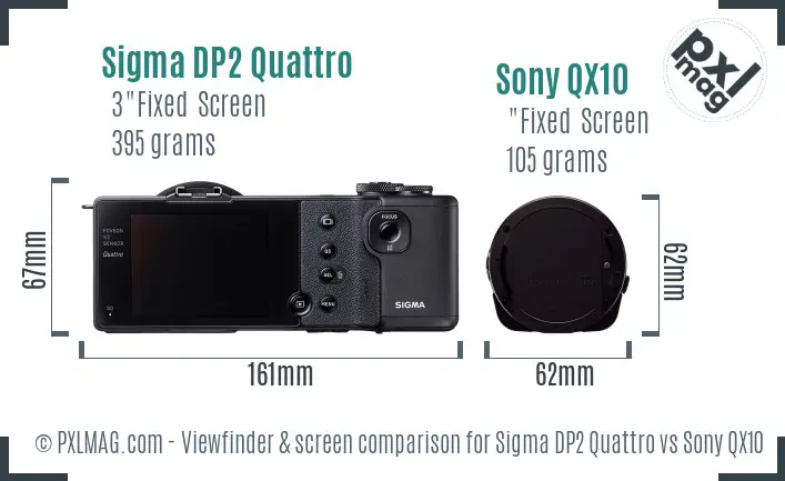 Sigma DP2 Quattro vs Sony QX10 Screen and Viewfinder comparison