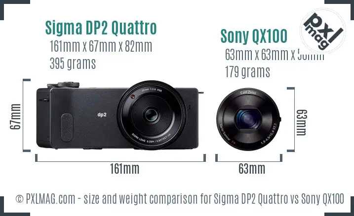 Sigma DP2 Quattro vs Sony QX100 size comparison