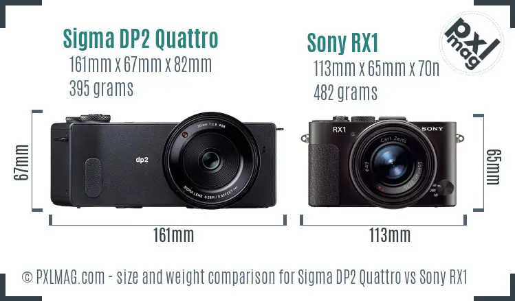 Sigma DP2 Quattro vs Sony RX1 size comparison