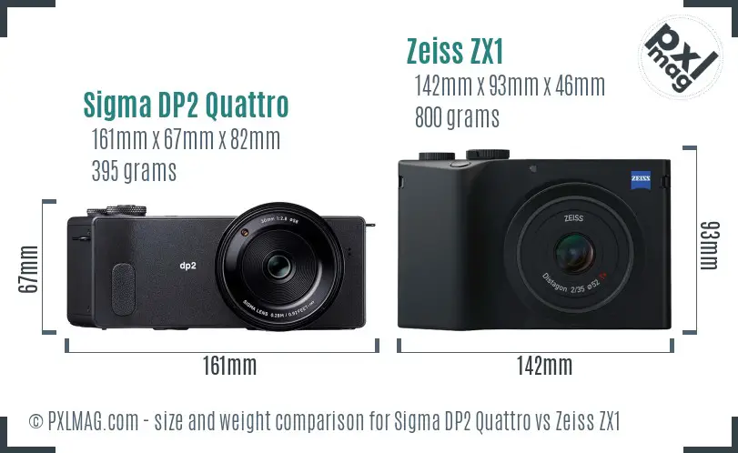 Sigma DP2 Quattro vs Zeiss ZX1 size comparison