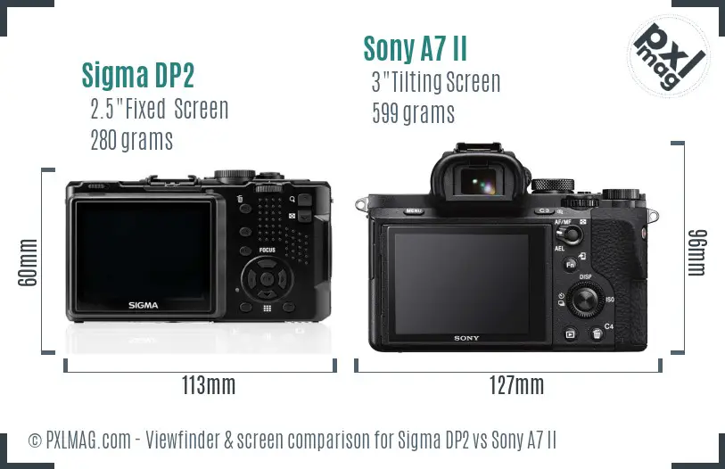 Sigma DP2 vs Sony A7 II Screen and Viewfinder comparison
