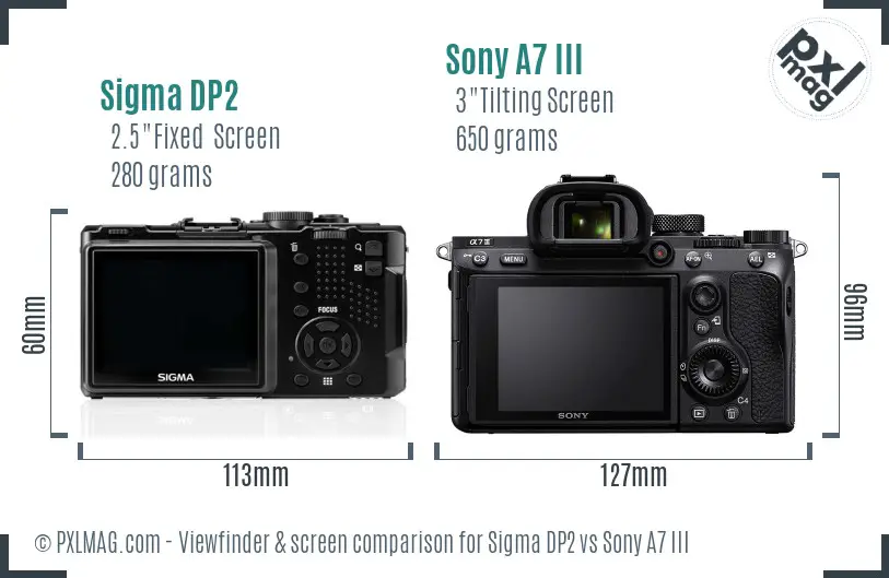 Sigma DP2 vs Sony A7 III Screen and Viewfinder comparison