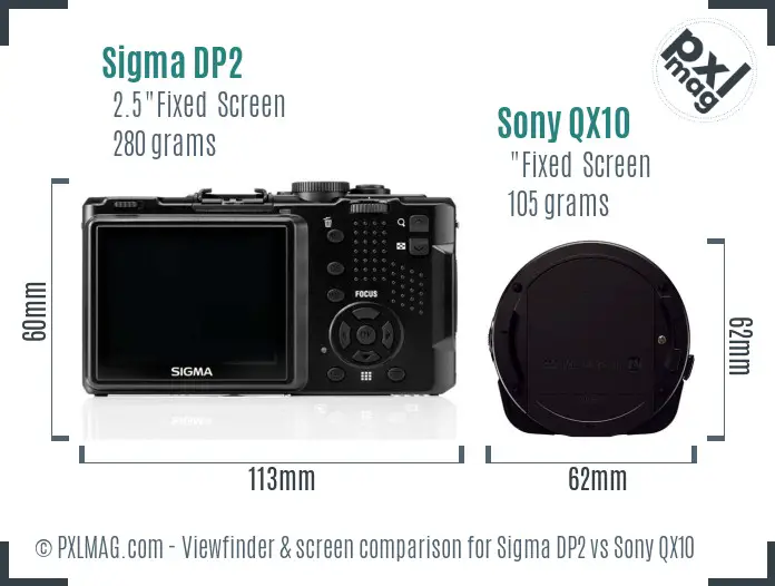 LCD Screen and Interface Comparison