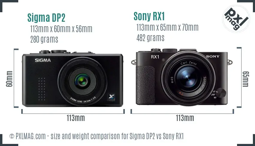 Sigma DP2 vs Sony RX1 size comparison