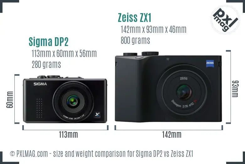 Sigma DP2 vs Zeiss ZX1 size comparison