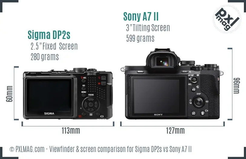 Sigma DP2s vs Sony A7 II Screen and Viewfinder comparison