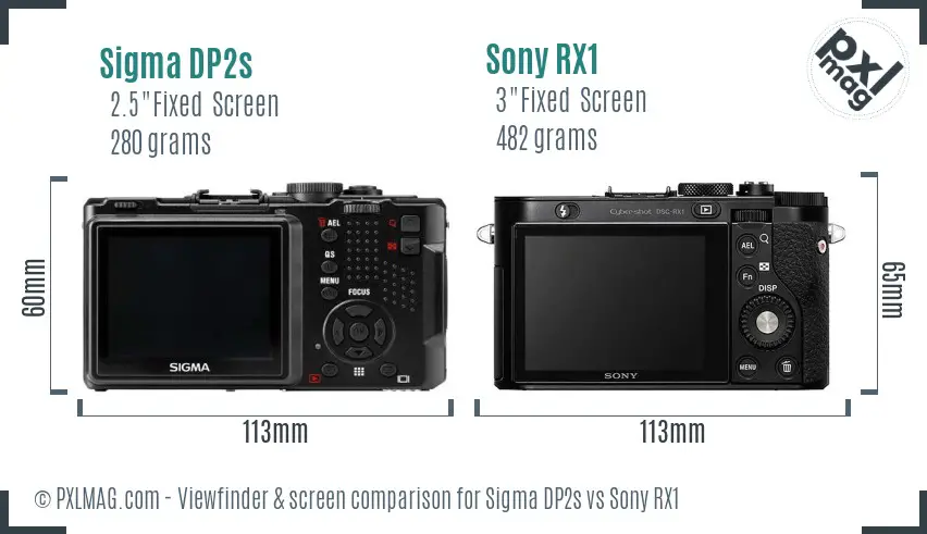 Sigma DP2s vs Sony RX1 Screen and Viewfinder comparison