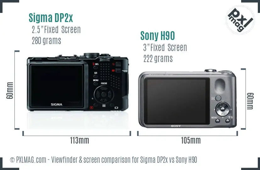 LCD screen and interface comparison